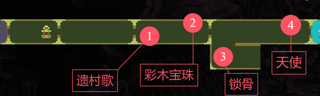 《神之亵渎》收集向流程攻略大全