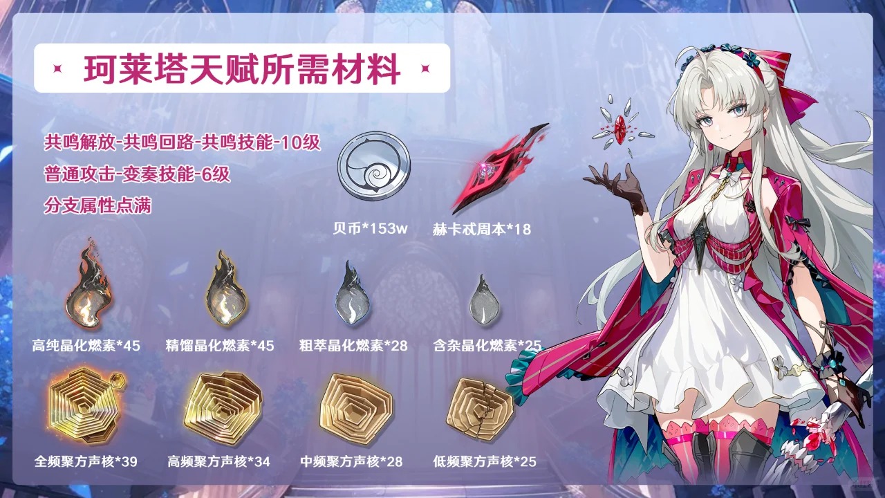 《鸣潮》2.0珂莱塔满级培养材料一览3