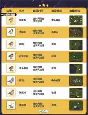 心动小镇五子雀在哪里出现