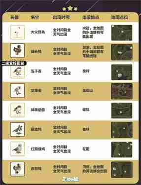 心动小镇五子雀在哪里出现