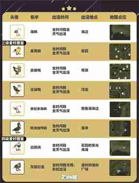 心动小镇五子雀在哪里出现