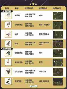 心动小镇五子雀在哪里出现
