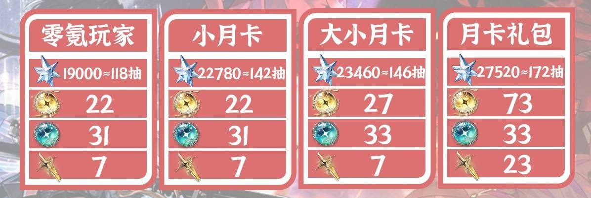 《鸣潮》2.0版本星声统计2.0星声数量有多少2