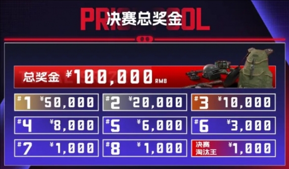 《pubg》2025呆猪杯时间赛程战队汇总3