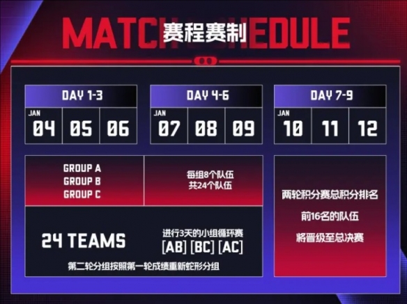 《pubg》2025呆猪杯时间赛程战队汇总4