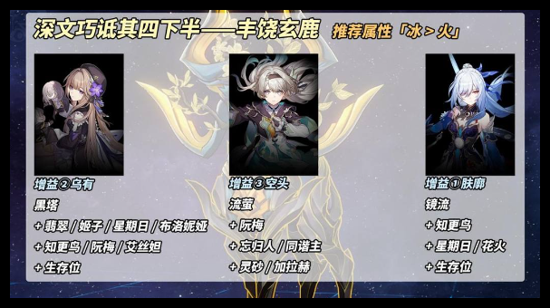 崩坏星穹铁道2.7深文巧诋其四下半怎么过详情