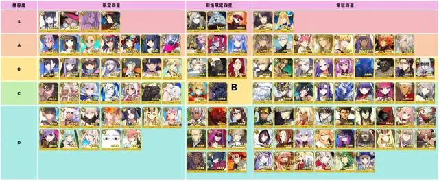 FGO国服3000天纪念四星该怎么选择 FGO国服3000天纪念四星自选推荐
