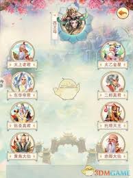 想不想修真蟠桃会所需属性达标值