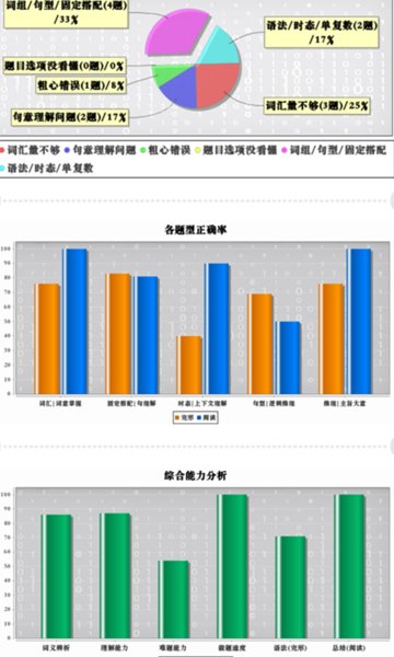 初中完形阅读app下载