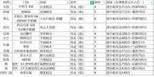 江湖剑职业毕业武学有哪些-这就是江湖剑职业毕业武学推荐