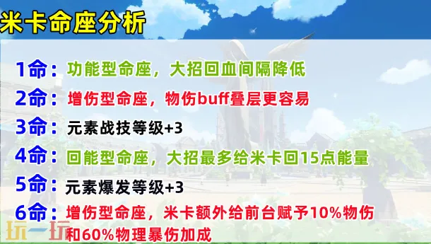 原神米卡要抽几命 米卡命座抽取建议