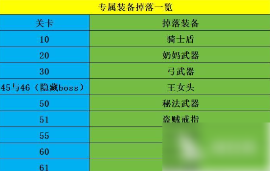 魔窟无尽的地下城专属装备掉落 专属装备获取方法大全
