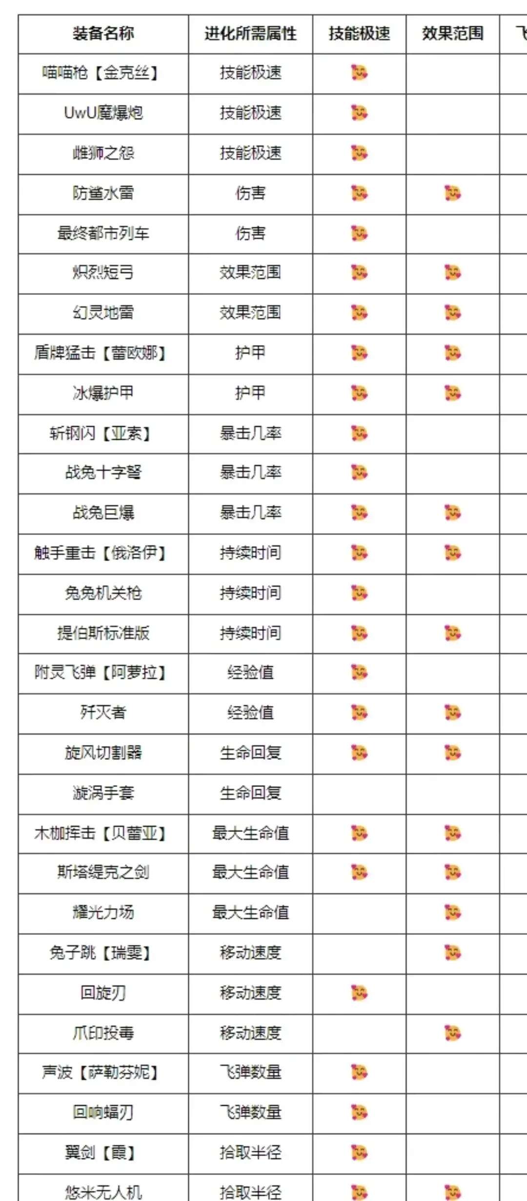 《英雄联盟》无尽狂潮被动栏6个解锁口令方法一览3