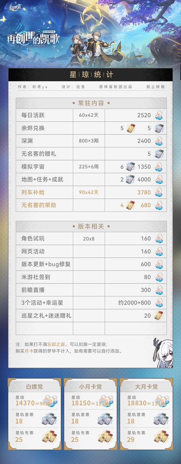 《崩坏星穹铁道》3.0零氪可获取星琼数量统计2