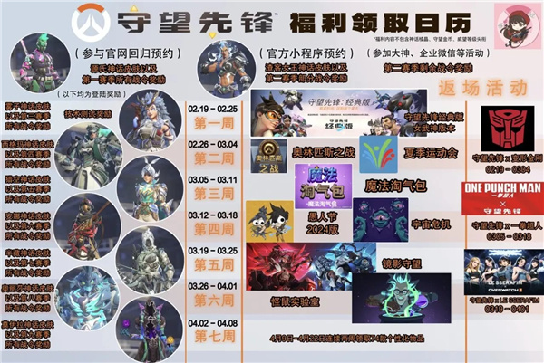 《守望先锋回归》补偿奖励一览回归补充福利有什么2