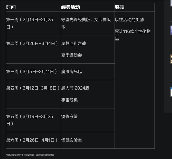 《守望先锋回归》补偿奖励一览回归补充福利有什么7