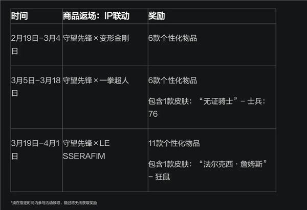 《守望先锋回归》补偿奖励一览回归补充福利有什么9