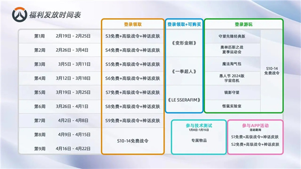 《守望先锋回归》补偿奖励一览回归补充福利有什么12
