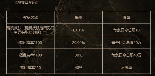 《英雄联盟》2025银龙征程口令码分享9