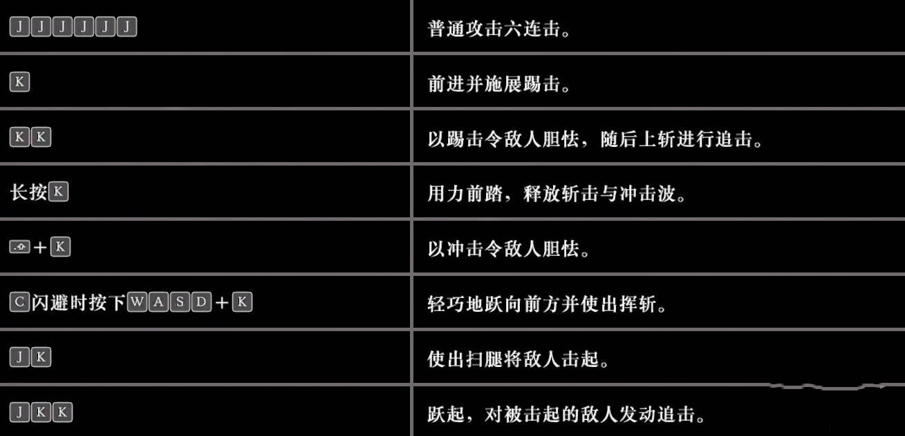 真三国无双起源战斗机制超详细一览