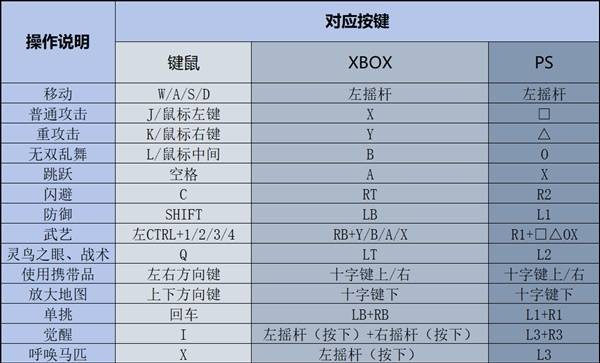 真三国无双起源新手怎么玩 新手入坑指南2025