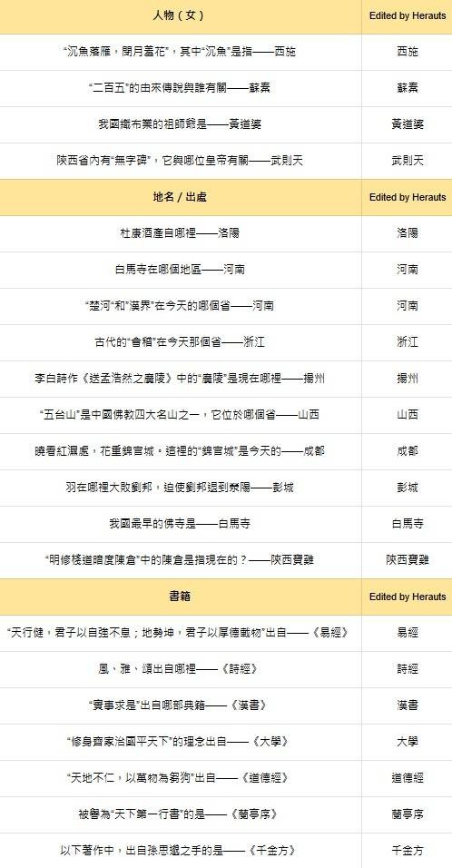 《燕云十六声》手游红炉雅集答案大全202513