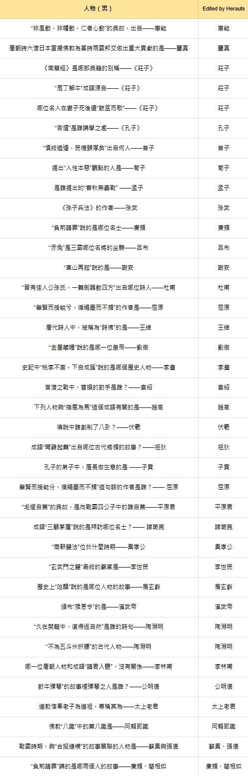 《燕云十六声》手游红炉雅集答案大全202512
