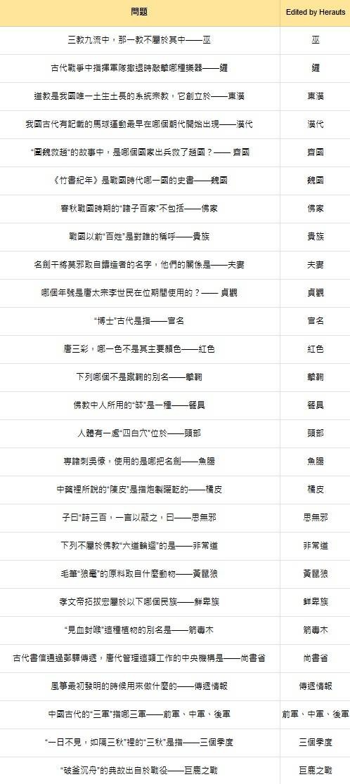 《燕云十六声》手游红炉雅集答案大全202514