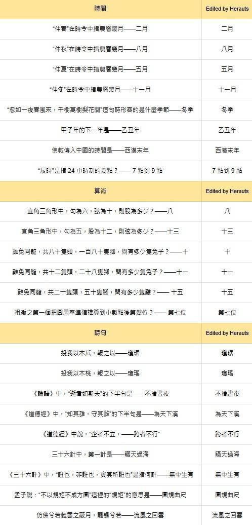 《燕云十六声》手游红炉雅集答案大全202515