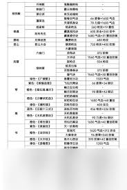这就是江湖前期孔雀翎如何搭配-浅谈江湖前期孔雀翎攻略