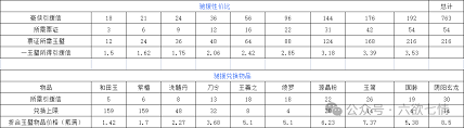 这就是江湖八卦石如何白嫖氪金-江湖八卦石氪金攻略白嫖方法