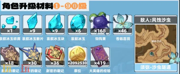 原神米卡升级材料是什么 米卡升级材料一览