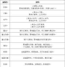 这就是江湖如何成为百万富翁-江湖百万富翁养成计划攻略