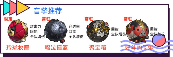 《绝区零》耀嘉音怎么培养耀嘉音音擎驱动盘本队2