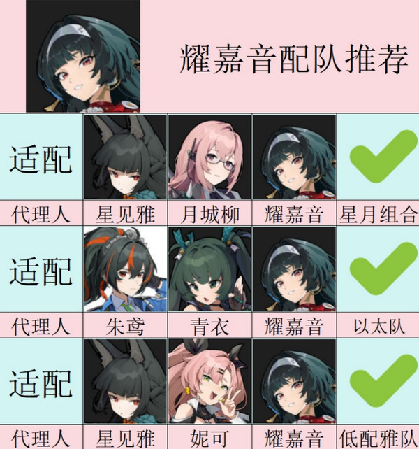 《绝区零》耀嘉音怎么培养耀嘉音音擎驱动盘本队4