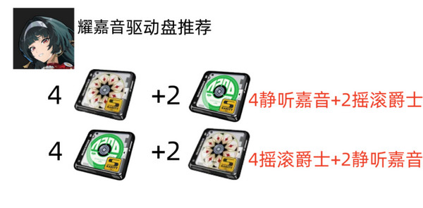 《绝区零》耀嘉音怎么培养耀嘉音音擎驱动盘本队3