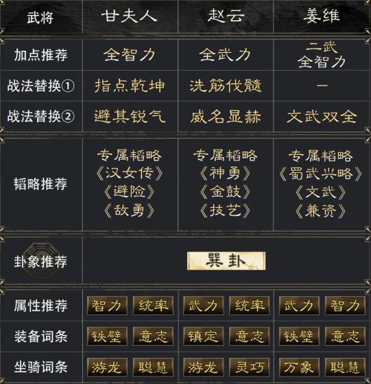 《三国谋定天下》甘夫人赵云姜维阵容怎么玩甘夫人赵云姜维阵容搭配推荐3