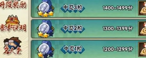 《火影忍者手游》段位有哪些段位等级排行一览4