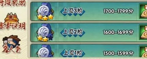 《火影忍者手游》段位有哪些段位等级排行一览5