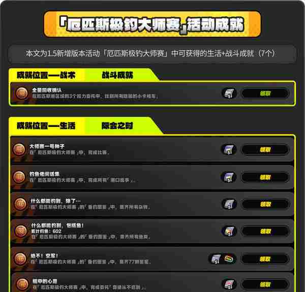 《绝区零》厄匹斯极钓大师赛玩法攻略厄匹斯极钓大师赛七成就如何达成2