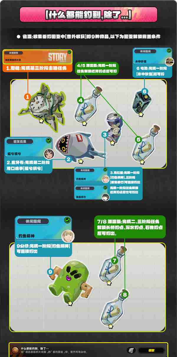《绝区零》厄匹斯极钓大师赛玩法攻略厄匹斯极钓大师赛七成就如何达成5
