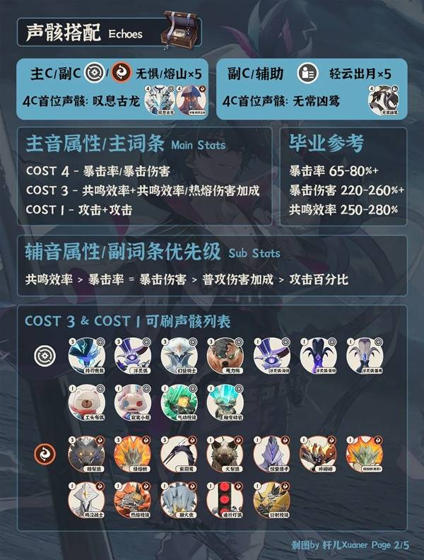 鸣潮布兰特全面培养攻略 布兰特如何正确培养