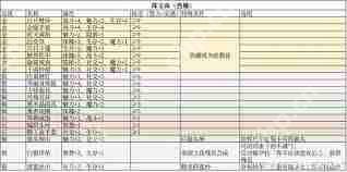 苏丹的游戏饰品属性效果有哪些-苏丹的游戏饰品属性效果全解析