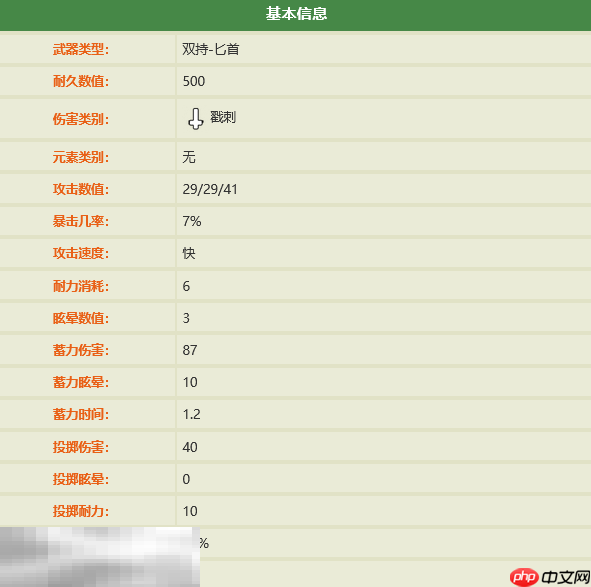 禁闭求生2织球蛛匕首怎么做 织球蛛匕首制作攻略