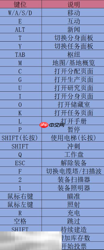 多重人生键鼠怎么操作 键鼠操作方法介绍