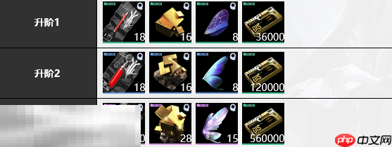 无期迷途西涅克斯养材料是什么 西涅克斯养材料大全