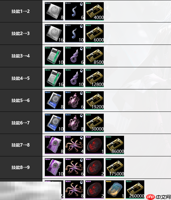 无期迷途西涅克斯养材料是什么 西涅克斯养材料大全