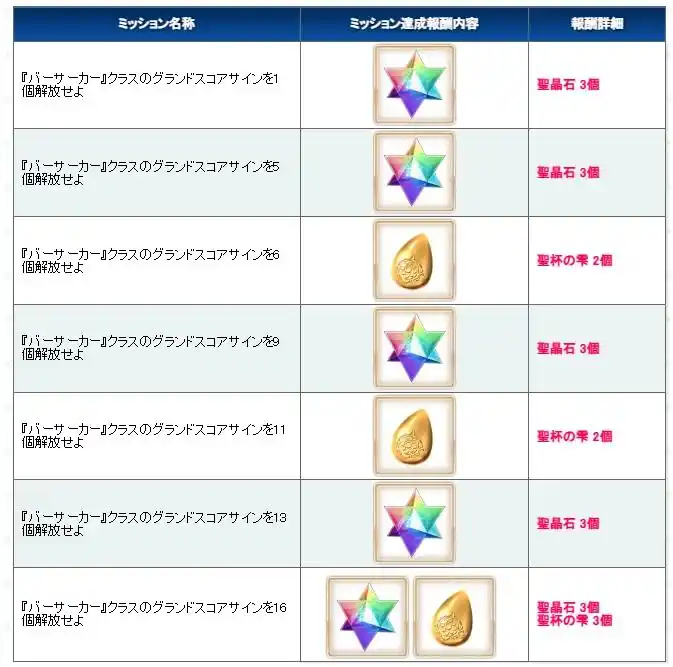 FGO日服狂阶冠位战奖励有哪些-FGO日服狂阶冠位战活动介绍