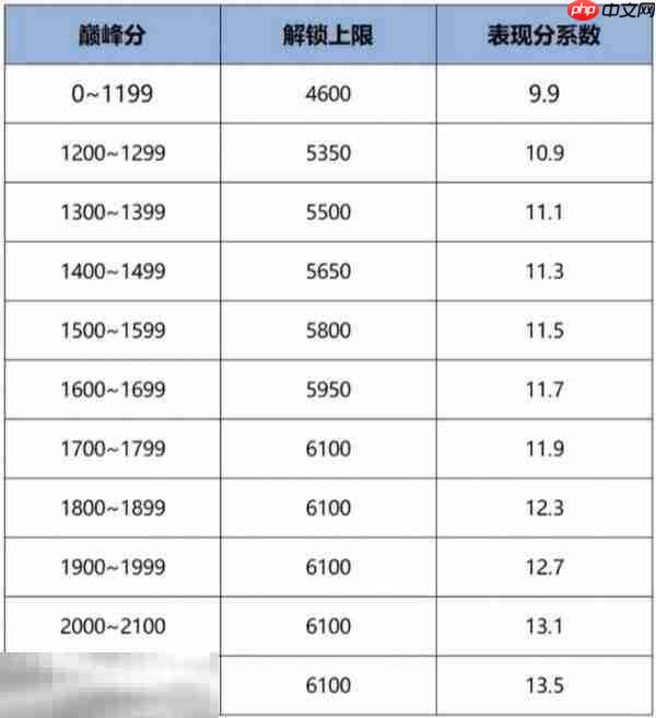 王者荣耀s40战力规则是什么 最新战力加分规则解析