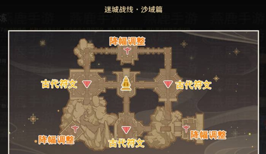 原神雷林试炼怎么过